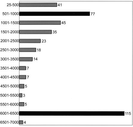 Figure  4