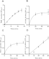 Fig.3