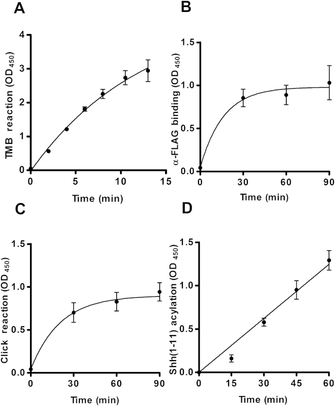 Fig.3