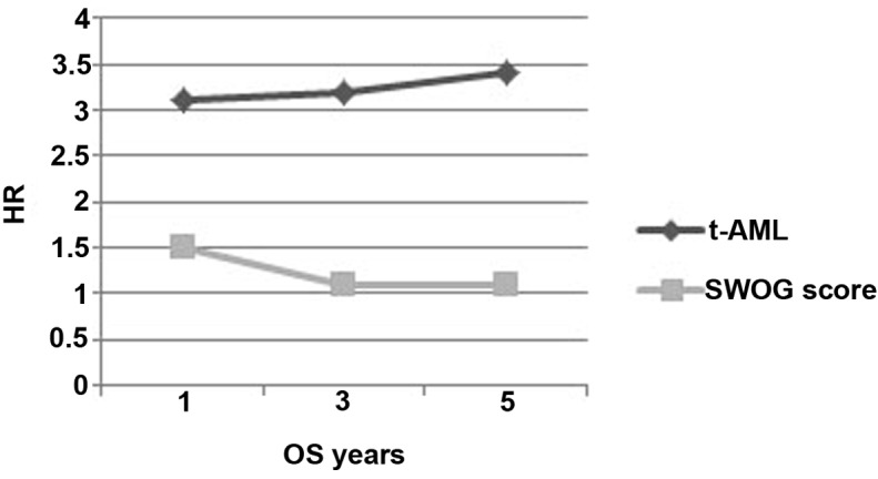 Figure 6.