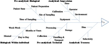 Fig. 7 (abstract P19).