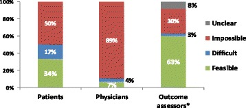 Fig. 2 (abstract O9).