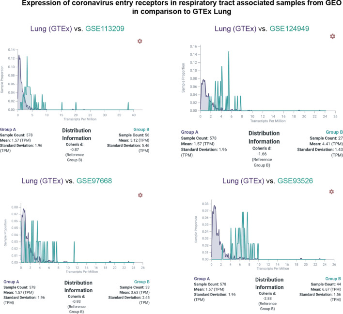 Figure 2—figure supplement 21.