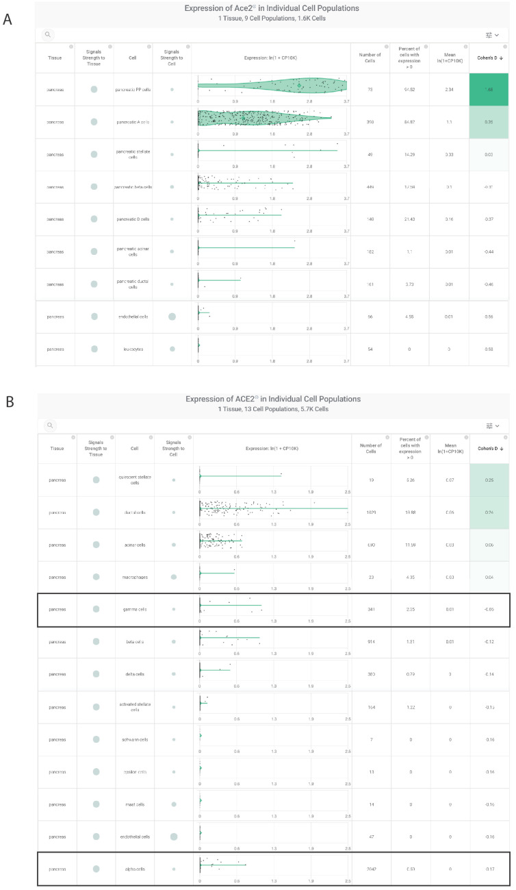 Figure 2—figure supplement 1.