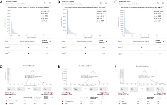 Figure 2—figure supplement 3.