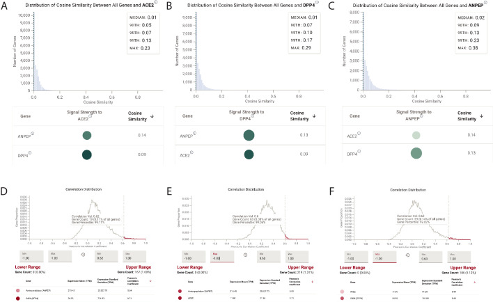 Figure 2—figure supplement 6.