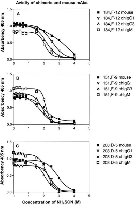 FIG. 6.