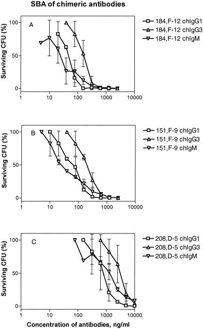 FIG. 2.