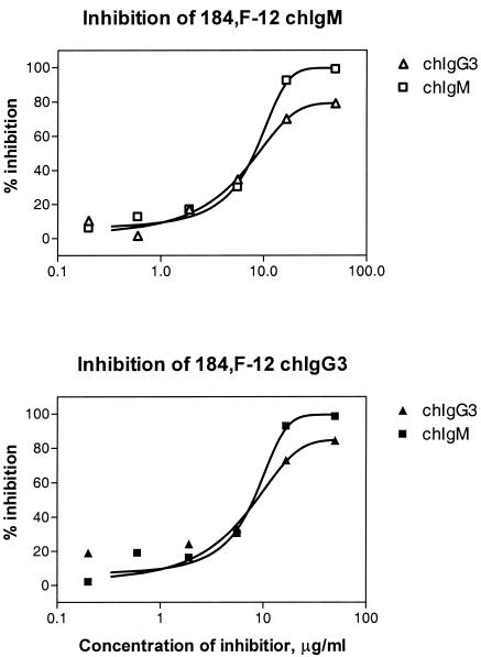 FIG. 8.