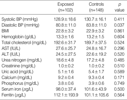 graphic file with name jkms-23-452-i005.jpg