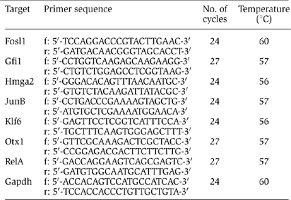 graphic file with name msb201232-i2.jpg