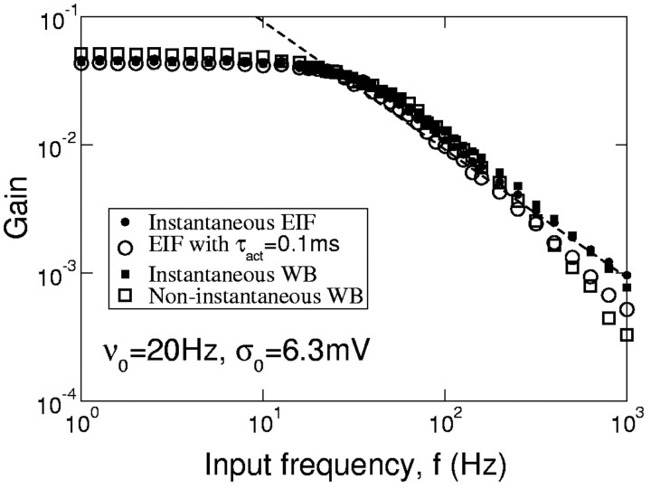 Figure 11.