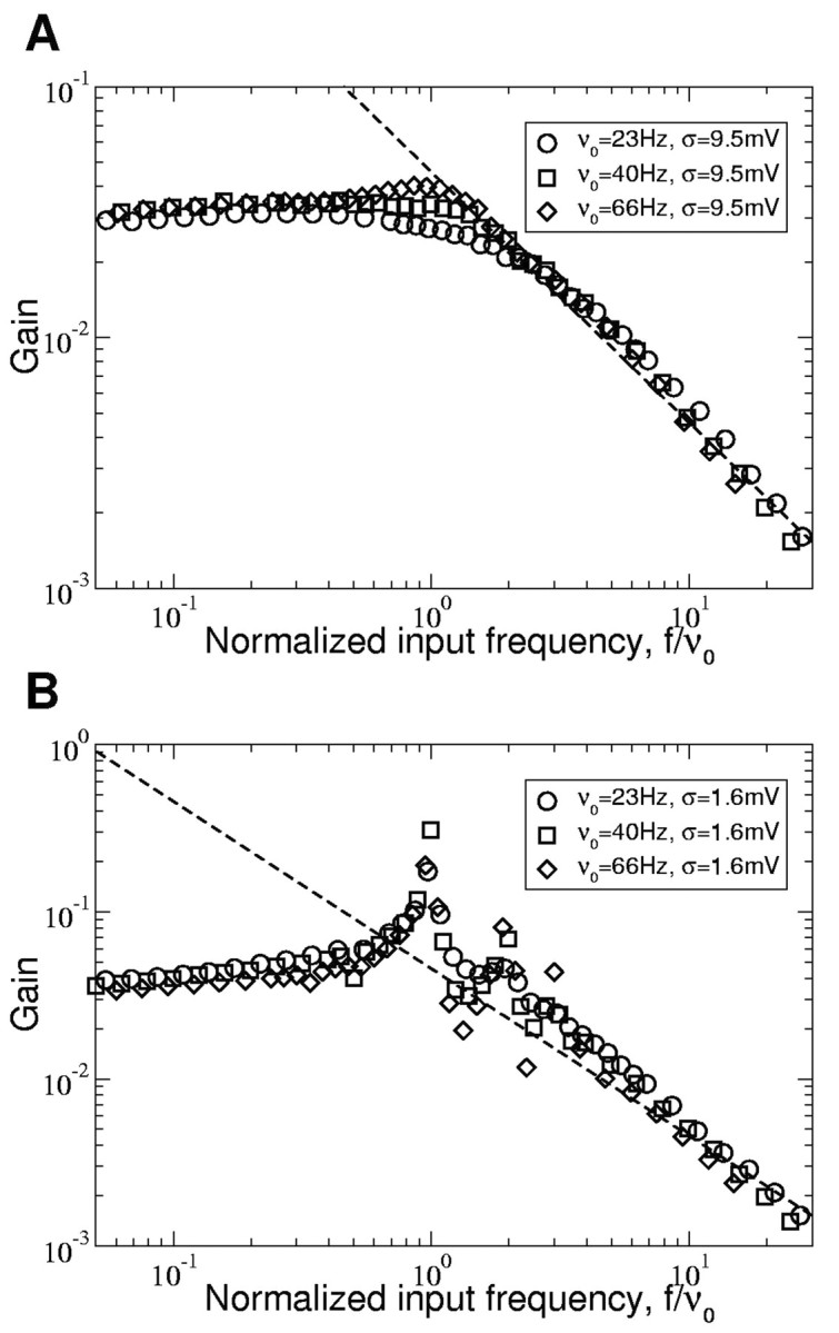 Figure 12.