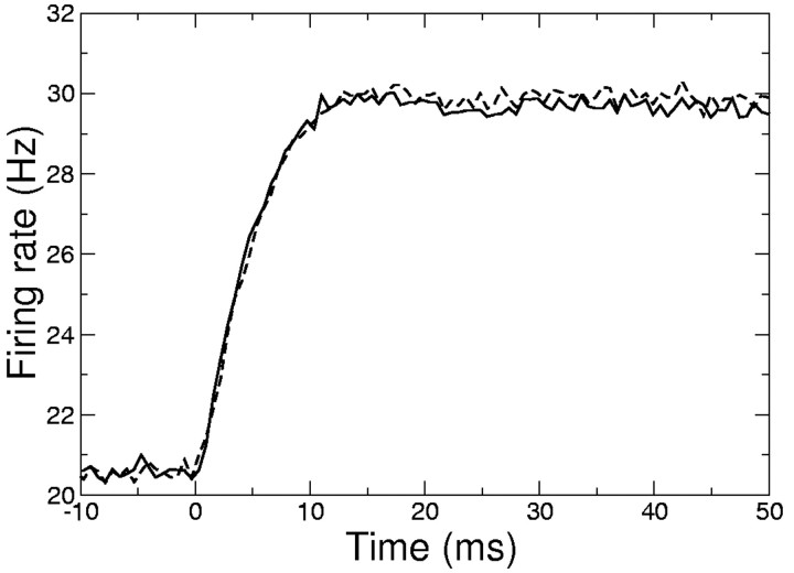 Figure 10.