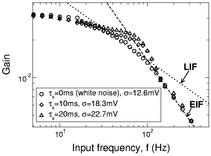 Figure 6.