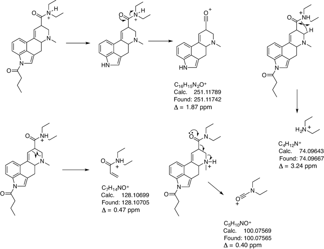 Figure 6.