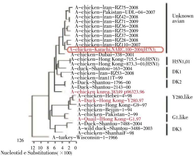 Figure 2.