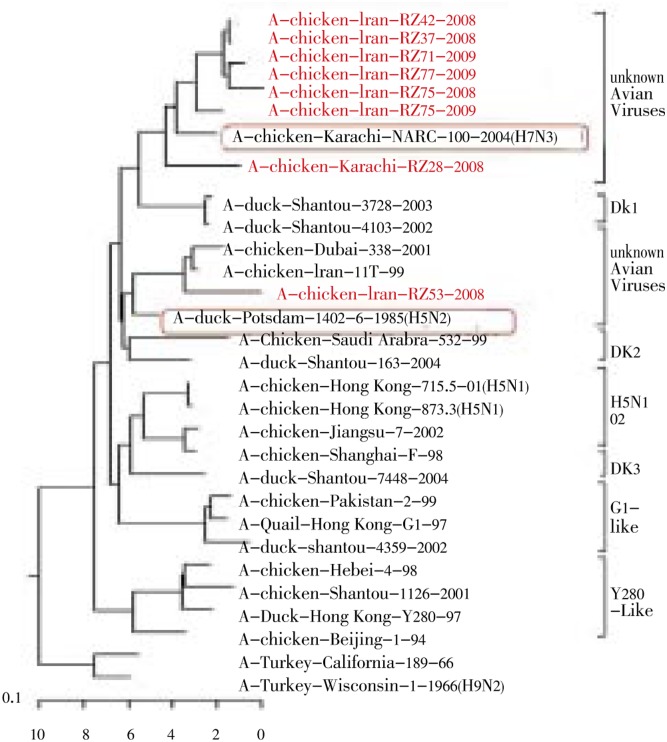 Figure 3.