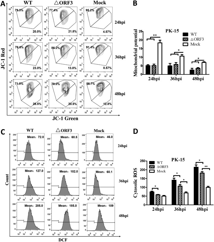 FIG 4