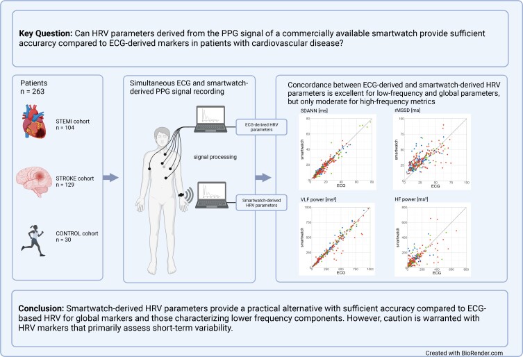 Graphical Abstract