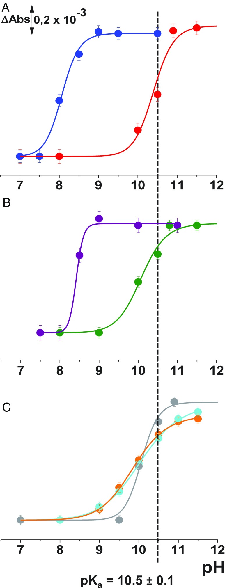 Fig. 4.