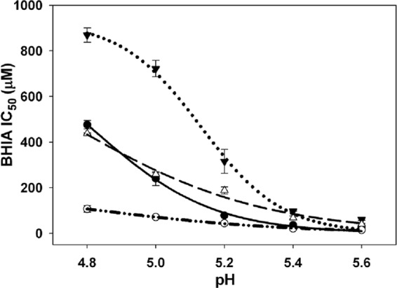 Fig 6