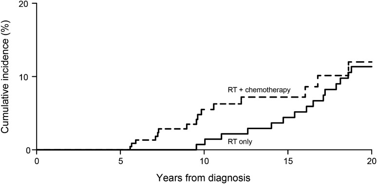 Fig. 2.