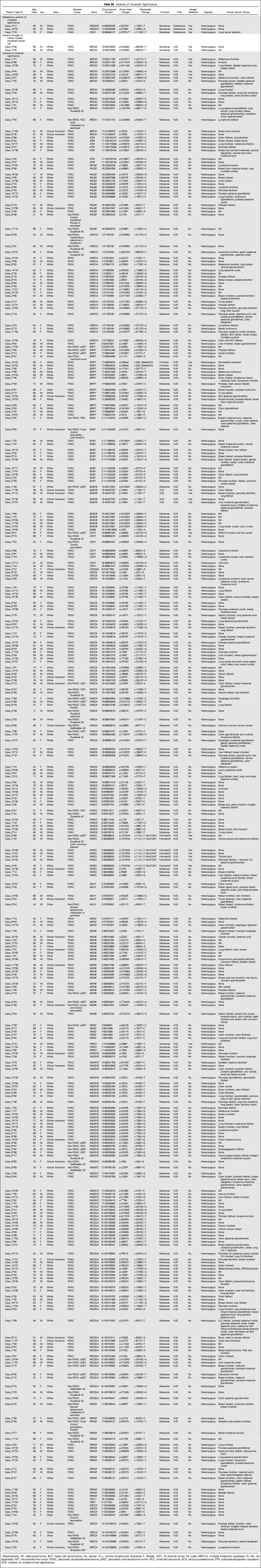 graphic file with name JCO.2017.72.3502ta2.jpg