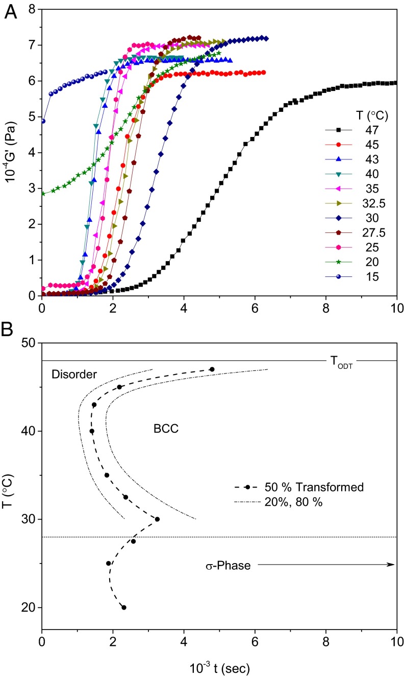 Fig. 3.