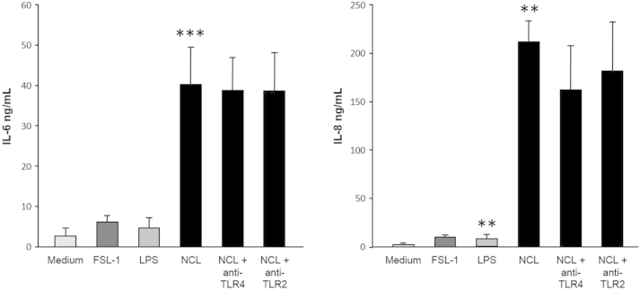 Supplemental Figure S5