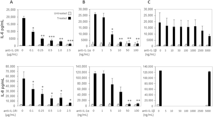 Supplemental Figure S10