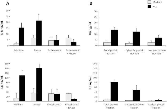 Supplemental Figure S1