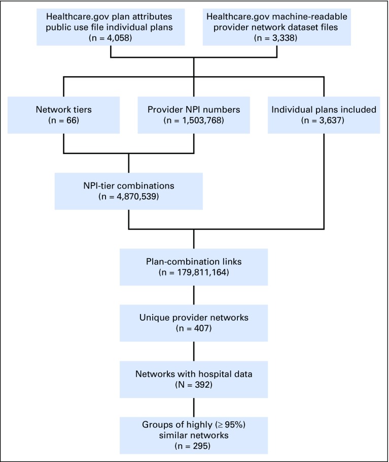 Fig A1.