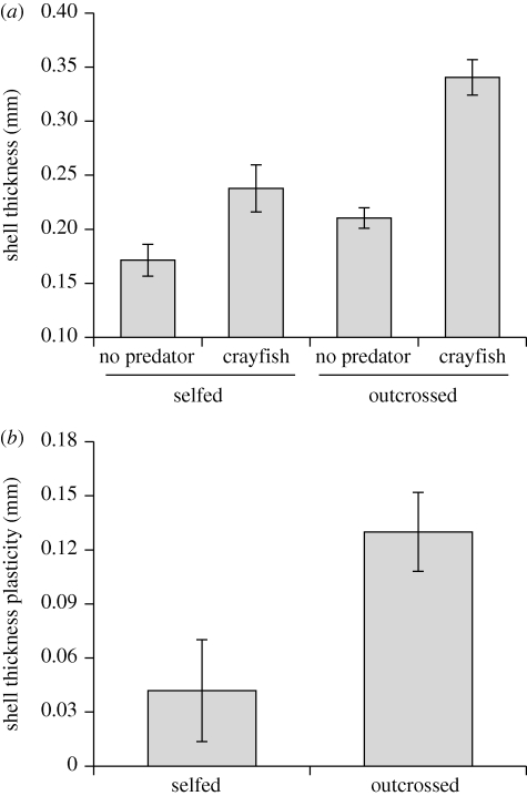 Figure 1.