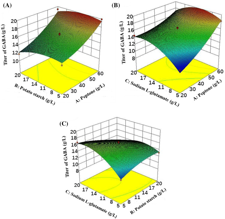 Fig. 2