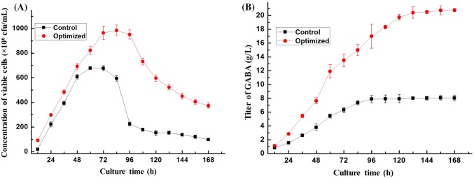 Fig. 3