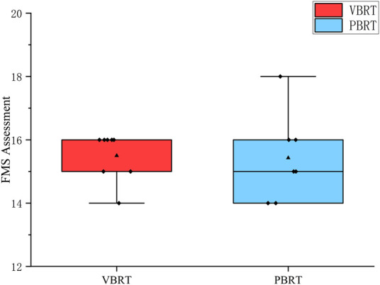 FIGURE 4