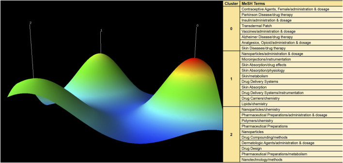 FIGURE 10