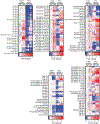 Extended Data Fig. 6 |