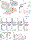 Extended Data Fig. 1 |
