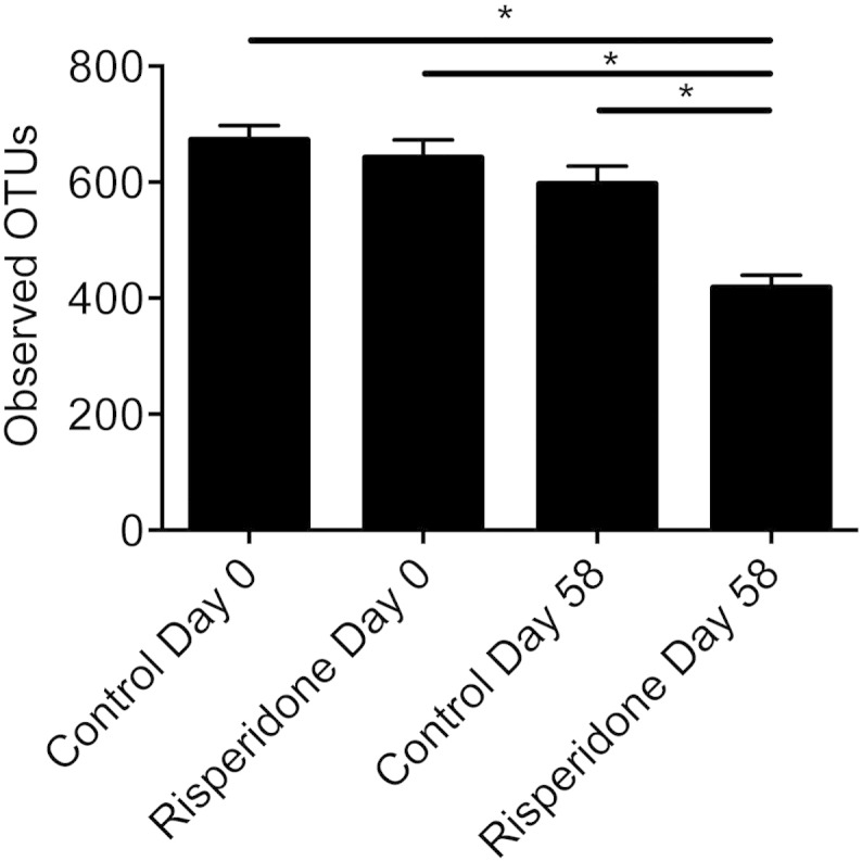 Supplemental Fig. S6