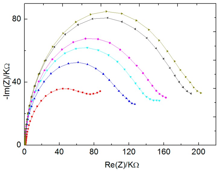 Figure 10