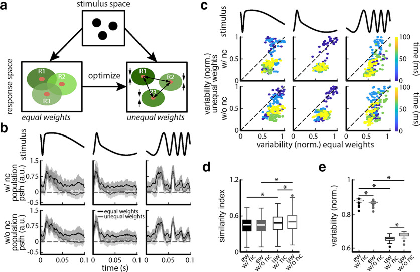 Figure 10.