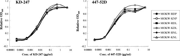 FIG. 7.