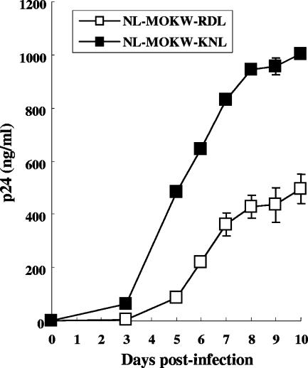 FIG. 9.