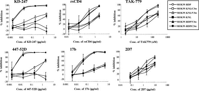 FIG. 4.