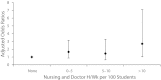 FIGURE 1—
