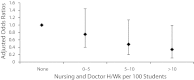 FIGURE 2—