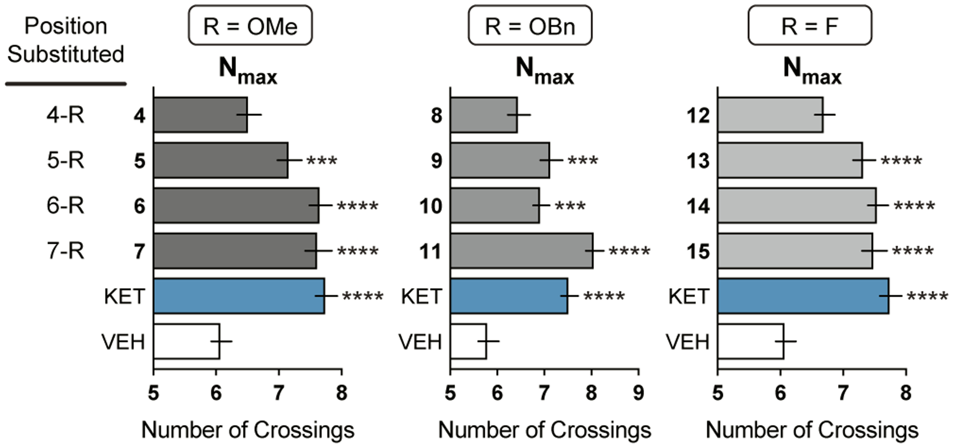 Figure 7.