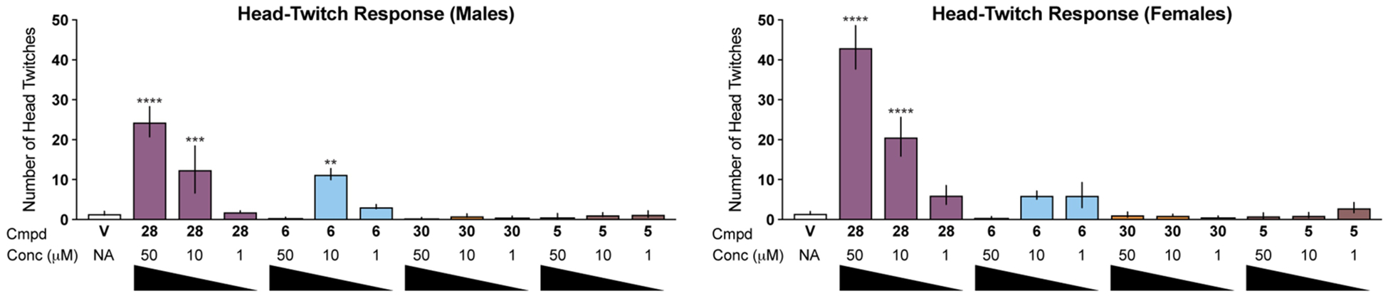 Figure 11.